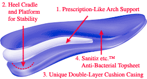 Powerstep size chart